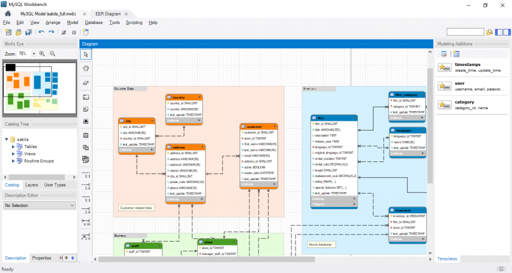Tabellen SQL